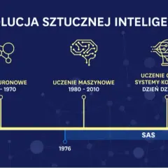 Historia sztucznej inteligencji: od koncepcji do przełomów AI