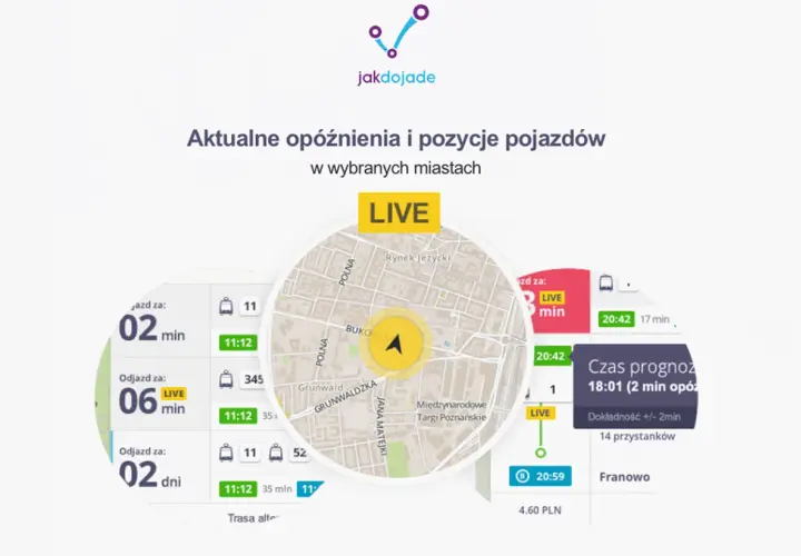 Najlepsza aplikacja do śledzenia autobusów w Krakowie - porównanie