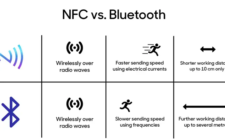 NFC czy Bluetooth - która technologia lepiej sprawdzi się w Twoim życiu?
