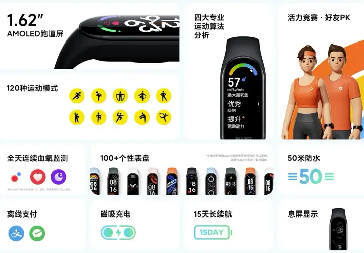 Czy mi Band 7 ma NFC? Kluczowe informacje o płatnościach zbliżeniowych