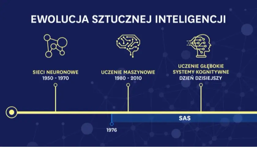 Historia sztucznej inteligencji: od koncepcji do przełomów AI