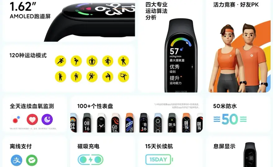 Czy mi Band 7 ma NFC? Kluczowe informacje o płatnościach zbliżeniowych
