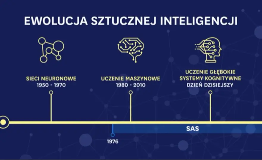 Historia sztucznej inteligencji: od koncepcji do przełomów AI