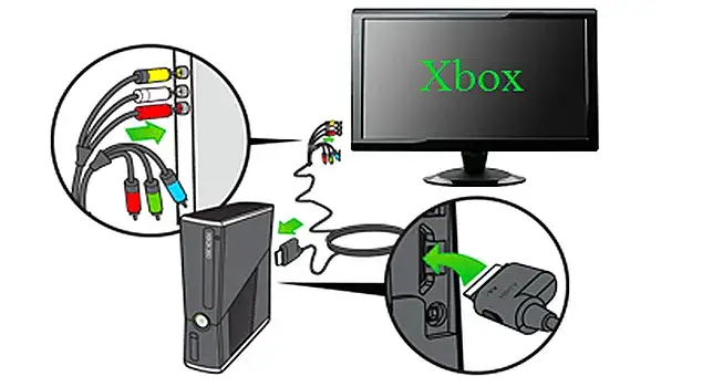 Zdjęcie Jak podłączyć Xboxa do monitora: Prosta instrukcja krok po kroku