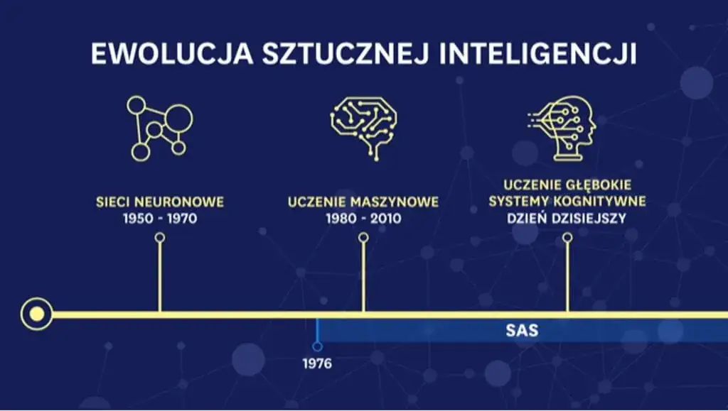 Zdjęcie Jak skutecznie zadać pytanie do sztucznej inteligencji - 5 porad